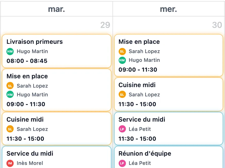 Deux jours du calendrier partagé : chaque créneau affiche son horaire et les personnes affectées
