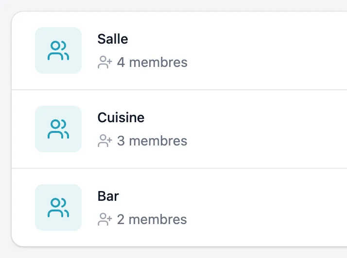 Liste des équipes Salle, Cuisine et Bar avec leur nombre de membres